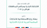 ايضاح الانتخابات البلدية ومجالس المحافظات الأردنية 2017 